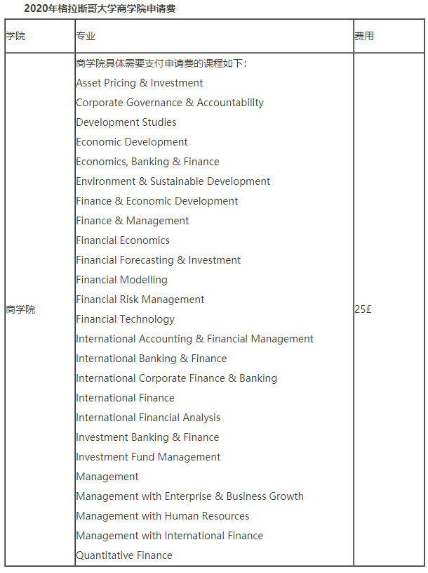 2020年格拉斯哥大学商学院申请费是多少.png