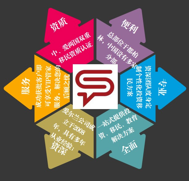 专注爱尔兰/英国留学定制方案